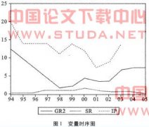 �ʱ��г�������