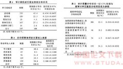 ����������ϵ�Ȩ�������о��ӽ�