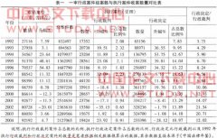 �ҹ��������Ϲ���֮ʵ֤ǳ��