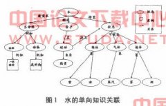 �������ڹؼ��ʼ��ϵ�֪ʶ��������