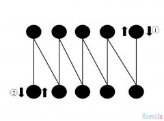 �ٶ�ѵ�����۾�ѵ��